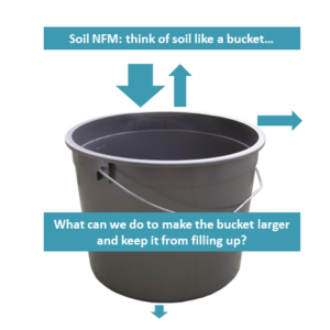 Natural Flood Management Bucket 